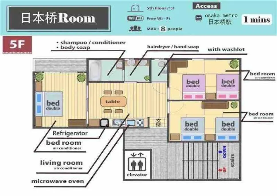 日本桥车站30秒道顿堀5分room501 大阪市 アパート